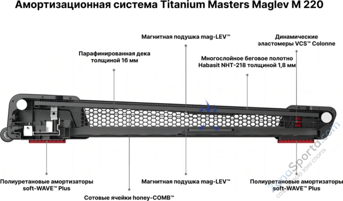 Беговая дорожка Titanium Masters Maglev M220 Беговая дорожка Titanium Masters Maglev M220