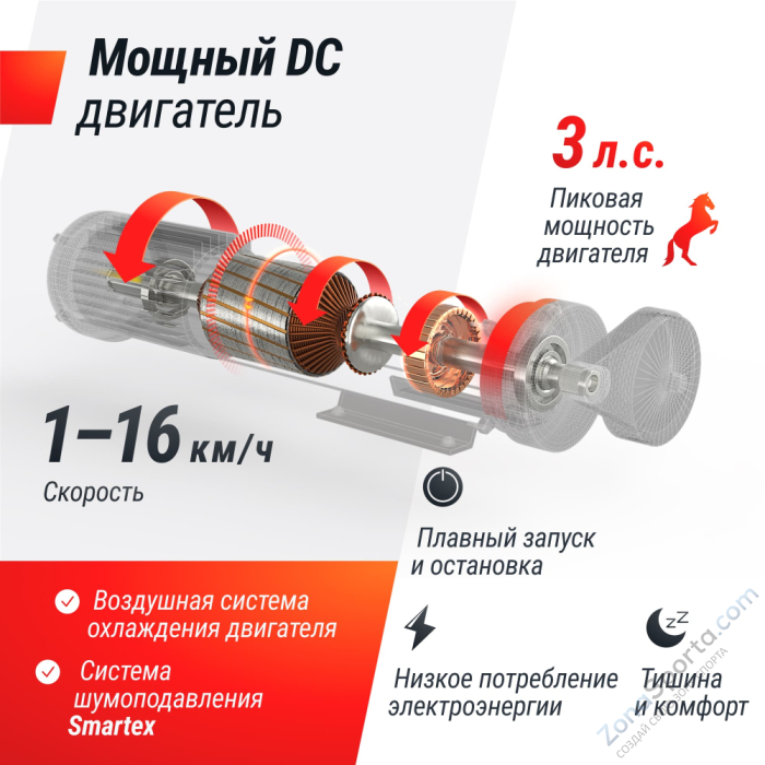 Беговая дорожка Unix Fit MX-580A White Беговая дорожка Unix Fit MX-580A White