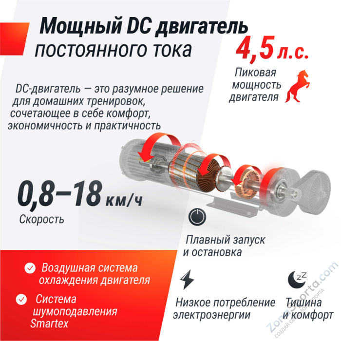 Беговая дорожка Unix Fit MX-850D Беговая дорожка Unix Fit MX-850D