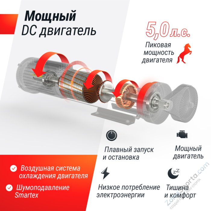 Беговая дорожка Unix Fit MX-950B Беговая дорожка Unix Fit MX-950B