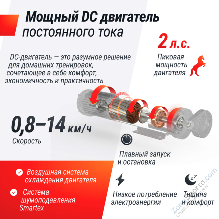 Беговая дорожка Unix Fit ST-570S Беговая дорожка Unix Fit ST-570S