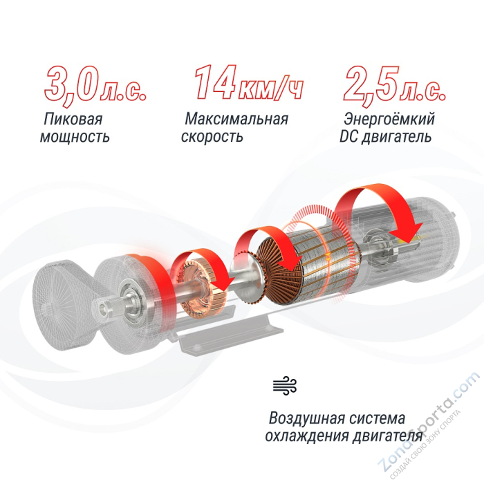 Беговая дорожка Unix Fit ST-580L Беговая дорожка Unix Fit ST-580L
