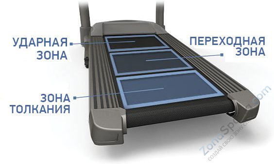 Беговая дорожка Horizon Adventure 3 VIEWFIT Беговая дорожка Horizon Adventure 3 VIEWFIT