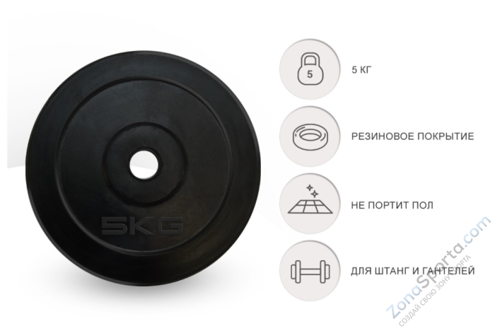 Диск обрезиненный UNIX Fit 5 кг, 25 мм Диск обрезиненный UNIX Fit 5 кг, 25 мм