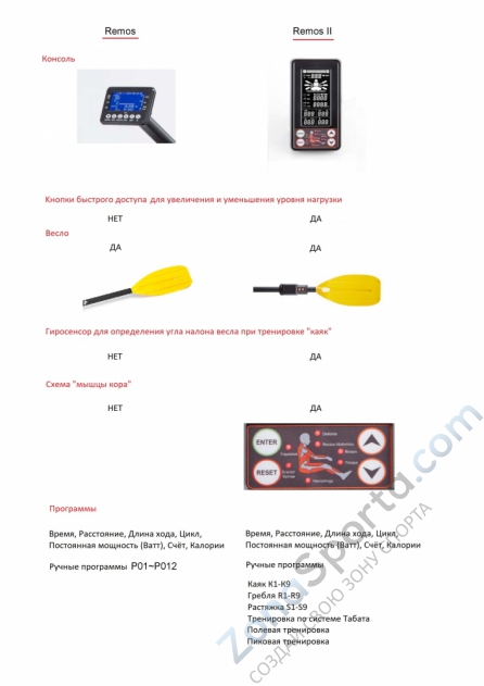 Гребной тренажер Proxima Remos II
