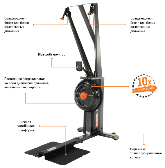 Лыжный тренажер FluidPowerERG Orange Лыжный тренажер FluidPowerERG Orange