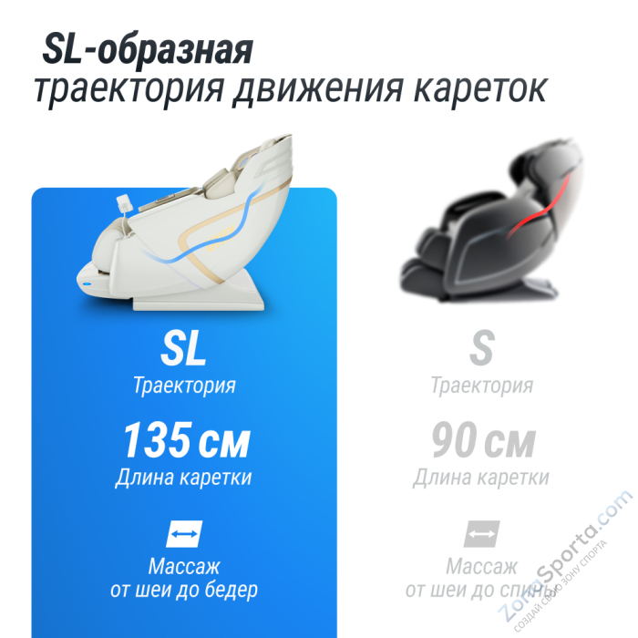 Массажное кресло Unix Med Aura White Массажное кресло Unix Med Aura White