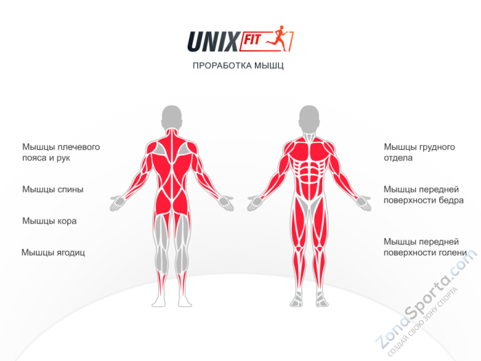 Силовой комплекс Unix Fit Block Pro