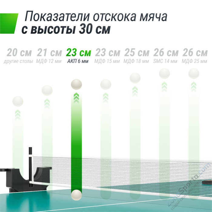 Теннисный стол Unix Line Compact Outdoor 6mm ACP (Green)