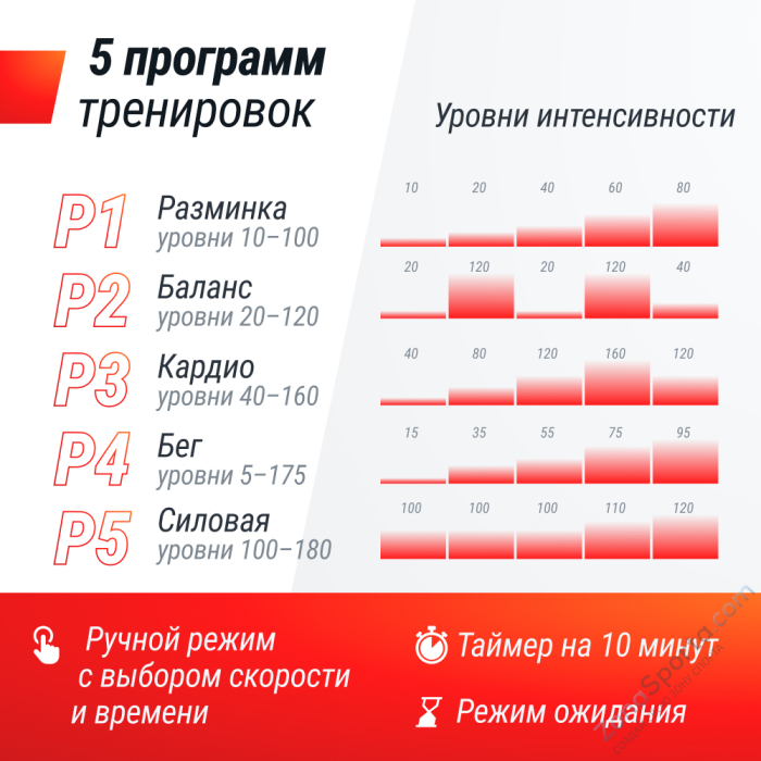 Виброплатформа Unix Fit Intensive 2D Red Виброплатформа Unix Fit Intensive 2D Red