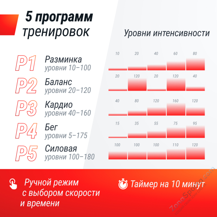 Виброплатформа Unix Fit Quake 3D Black Виброплатформа Unix Fit Quake 3D Black